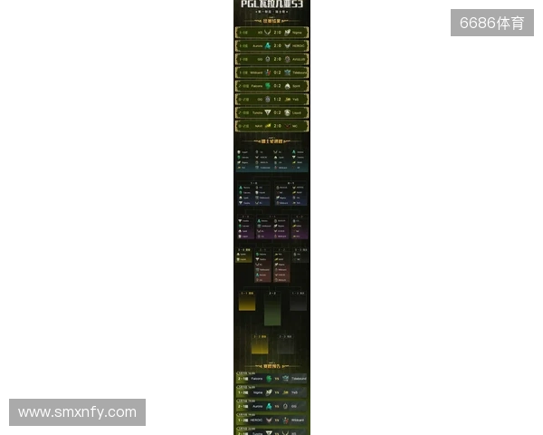 PGL瓦拉几亚S6瑞士轮第三日结束,三支中国战队进入1-2组 PGL瓦拉几亚S6瑞士轮第三日结束,三支中国战队进入1-2组