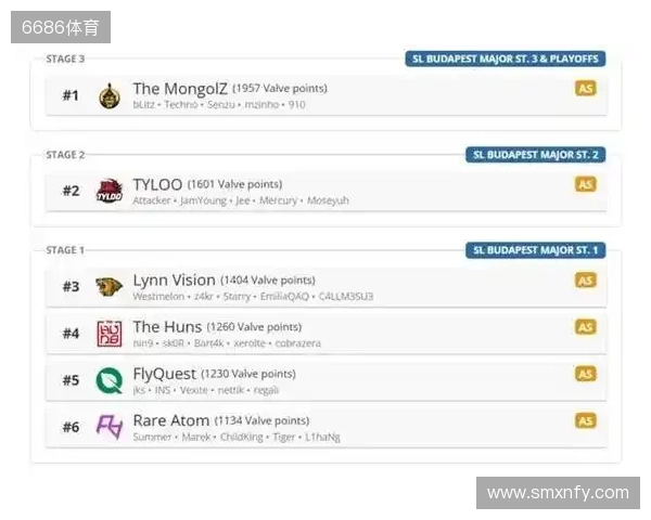 布达佩斯Major队伍参赛名单公布 布达佩斯Major队伍参赛名单公布